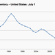 shoe prices, leather prices, cattle shortage